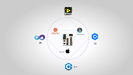 齊勇兼?zhèn)?雷賽EMC系列運(yùn)動(dòng)控制器如何通過(guò)軟件開發(fā)賦能智能產(chǎn)線新時(shí)代
